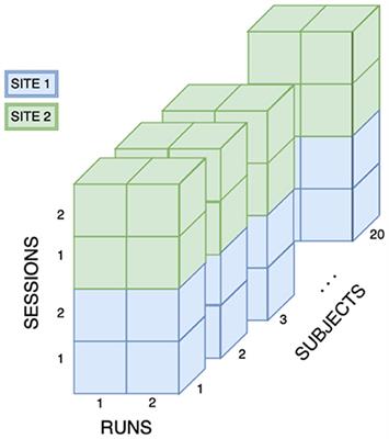 Variability and reproducibility of multi-echo T2 relaxometry: Insights from multi-site, multi-session and multi-subject MRI acquisitions